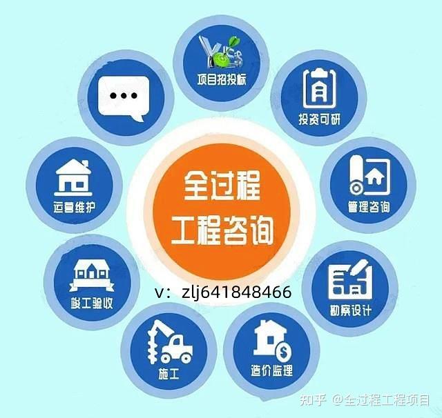 全過(guò)程工程咨詢服務(wù)已搭上政策東風(fēng)！創(chuàng)新轉(zhuǎn)型促進(jìn)高質(zhì)量發(fā)展